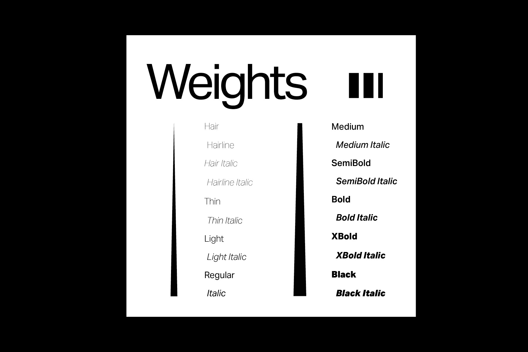 type specimen weights